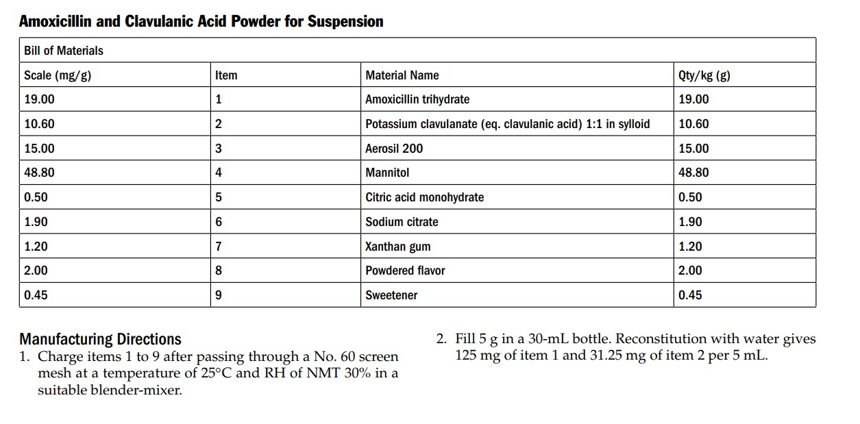 Amoxicillin and Clavulanic Acid Powder for Suspension 262