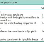 Cách dùng Tween – Polysorbates