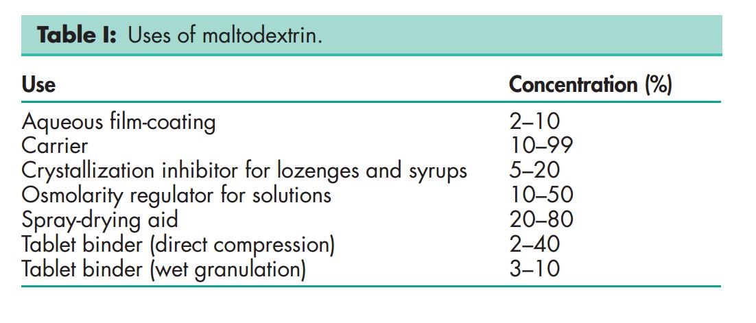 Maltodextrin cách dùng và tỷ lệ sử dụng