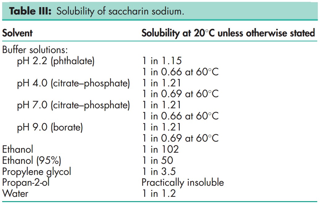 Cách dùng Natri saccharin